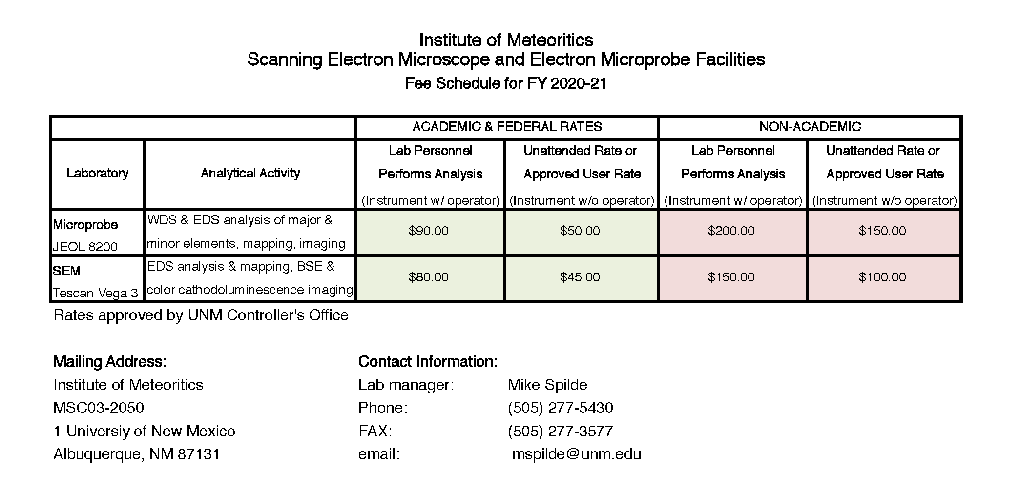 lab-fee-schedules-fy21.png