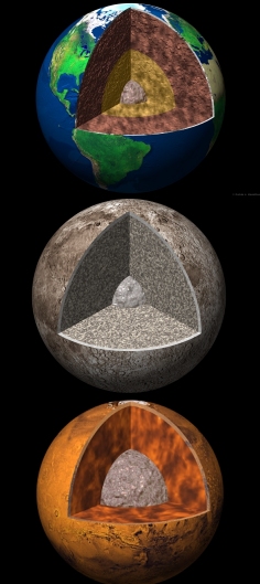 Cross sections of various planets