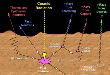 Cosmic Rays